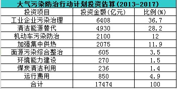 1.75f|ͶY(ji)״ιI(y)Ⱦλ