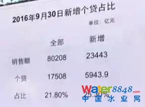 ҂169خa(chn)N8f|2f3ǧ|ô(g)J٣5900|@(g)L(zhng)fܗU҂(g)J5900|(du)ȫ17500|(g)JfǺܸ҂NǶ١fһַ@ֻһַ҂ֻ0.21ĸܗUfI·ĸܗUж߆QԒfٷ֮ʮ߰˳ɵJʣµĿȫă@ô͵ĸܗUʰ
