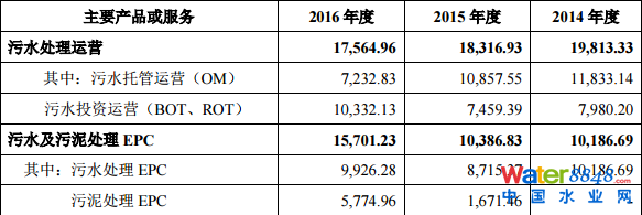 гˮ(w)мq44.03%(chung)Ͷλʮɖ|ռ13.88%