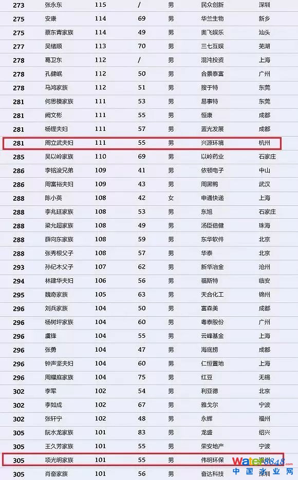 h(hun)縻l26λQ”2018Ї1000”