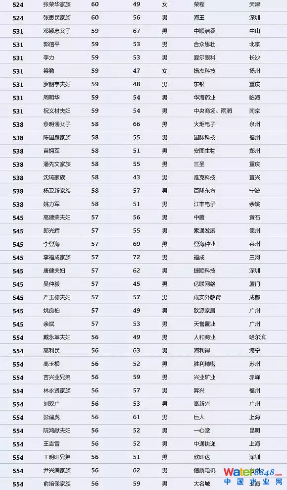 h(hun)縻l26λQ”2018Ї1000”