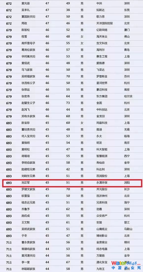 h(hun)縻l26λQ”2018Ї1000”