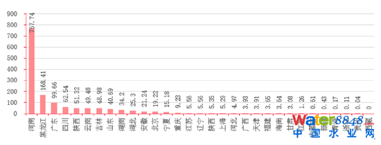 D16Їʡеĺڳˮweƽ YρԴǰհa(chn)I(y)оԺyоԺ