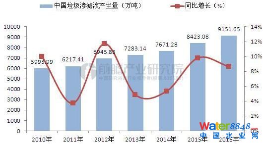 2010-2016ȫBVҺa(chn)λf%