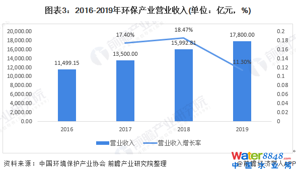 D32016-2019h(hun)a(chn)I(y)II(y)(λ|Ԫ%)