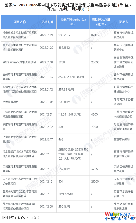 D52021-2022Ї̎ИI(y)c(din)Ͷ(bio)(xing)Ŀ(λfԪԪ//)()