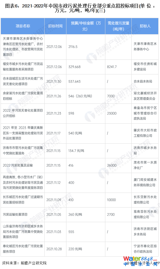 D62021-2022Ї̎ИI(y)c(din)Ͷ(bio)(xing)Ŀ(λfԪԪ//)()