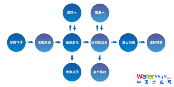 ˮǧ˴(hu)ճ̣ˮ(bio)죨ˮ|(zh)Ч߼(j)ӑ(hu)Ո(qng)ͬ_ˮܾW(wng)ˮh(hun)(hu)ˮYԴô(hu)/@^(q)ˮ(hu)
